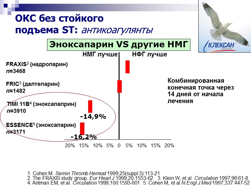 ОКС без стойкого  подъема ST: антикоагулянты 1. Cohen M. Semin Thromb Hemost 1999;25(suppl
